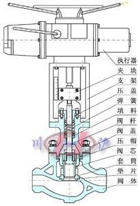KHCB平衡籠式調(diào)節(jié)閥 (結(jié)構(gòu)圖)