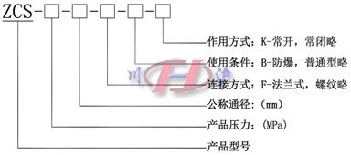 黃銅電磁閥(型號編制說明)