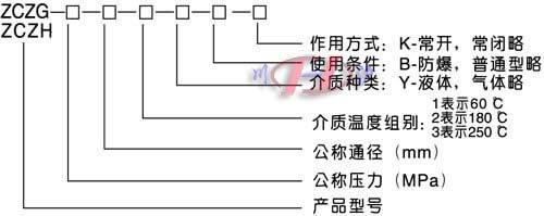 高溫高壓電磁閥型號編制說明