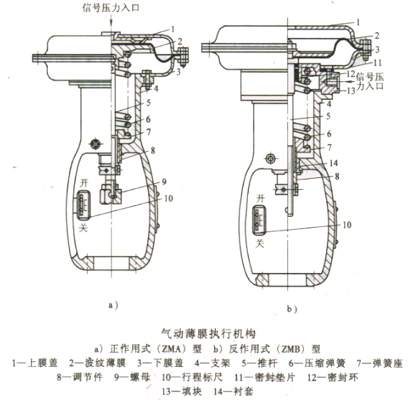 氣動薄膜執(zhí)行機構選型和計算